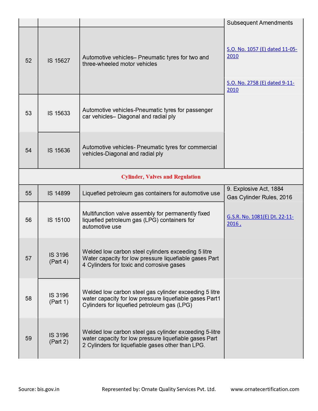 Mandatory Products List for ISI Certificaiton in India